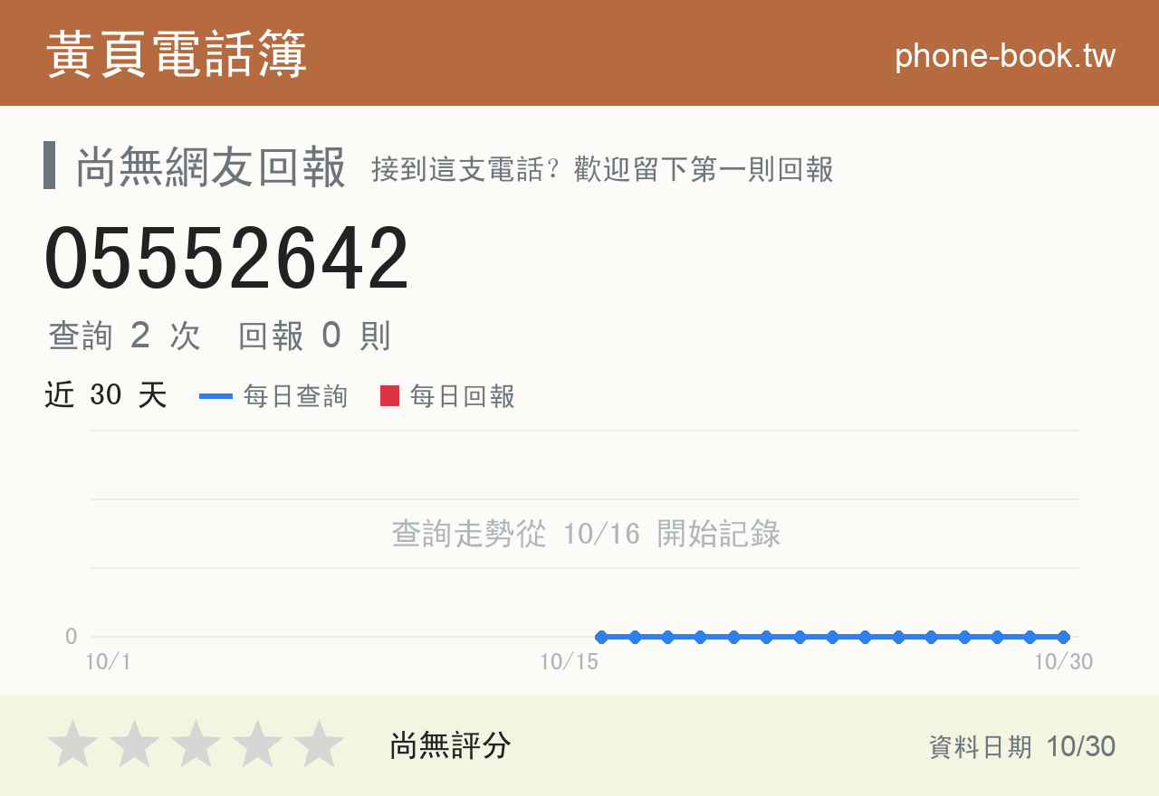 05552642 評分卡：查詢 2 次、網友回報 0 則