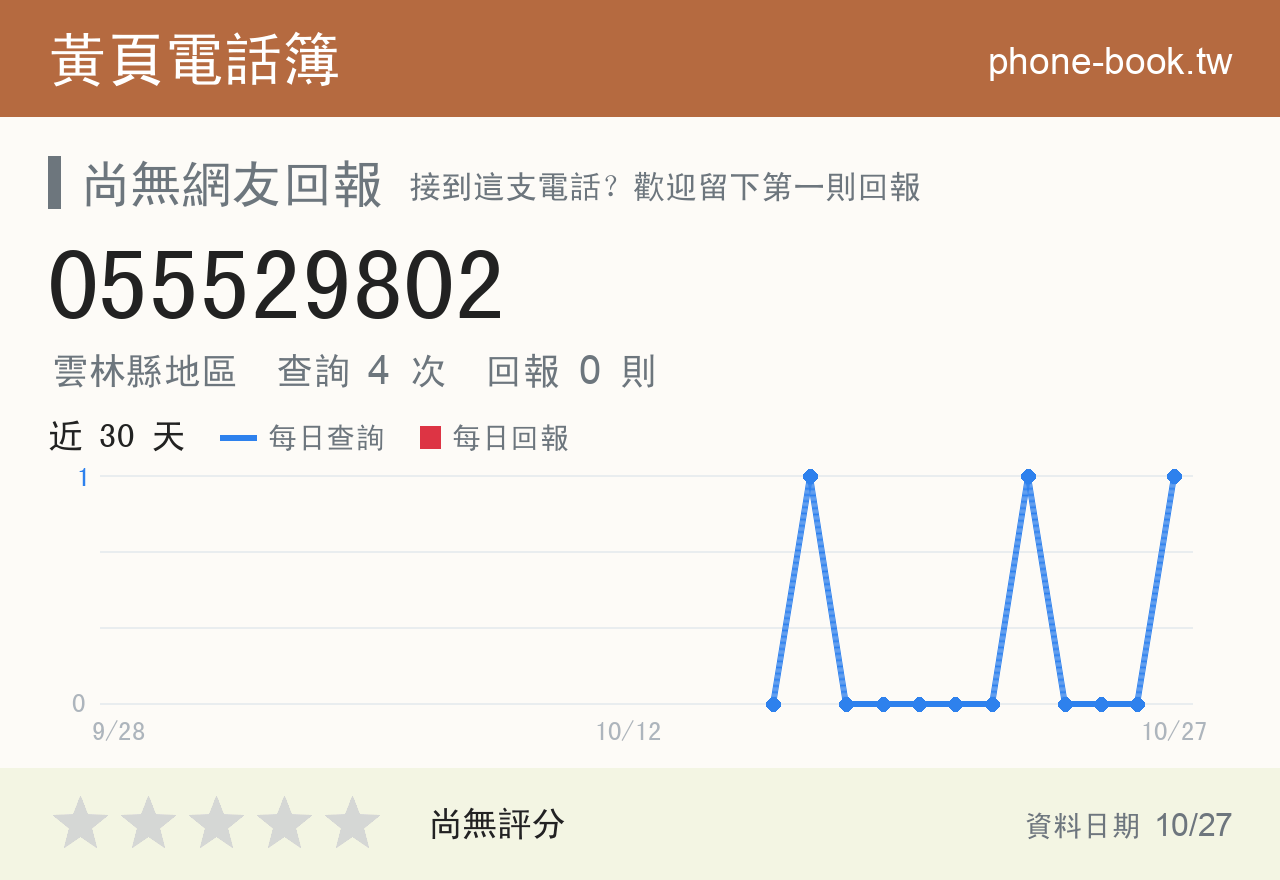 055529802 評分卡：查詢 4 次、網友回報 0 則