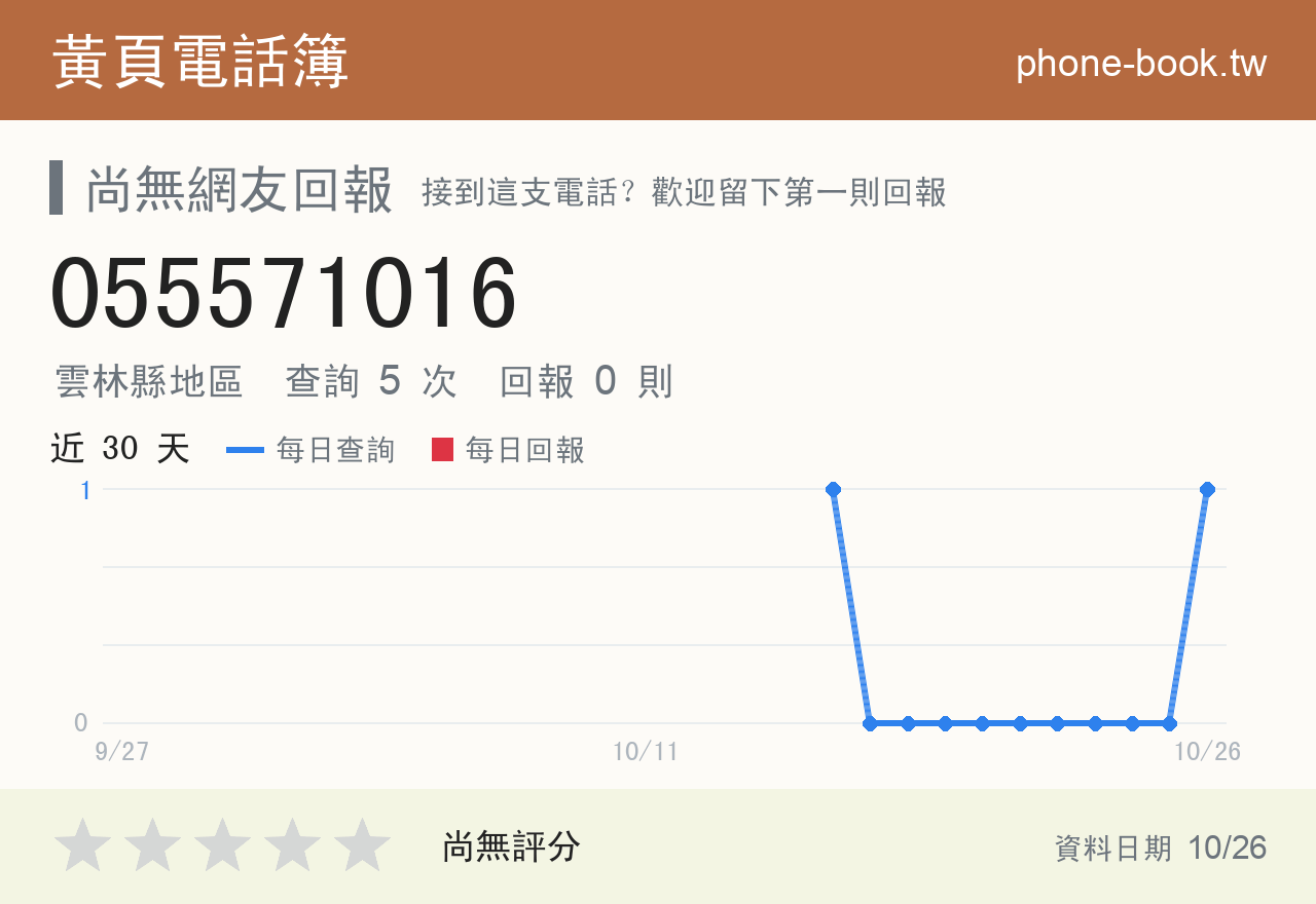 055571016 評分卡：查詢 5 次、網友回報 0 則