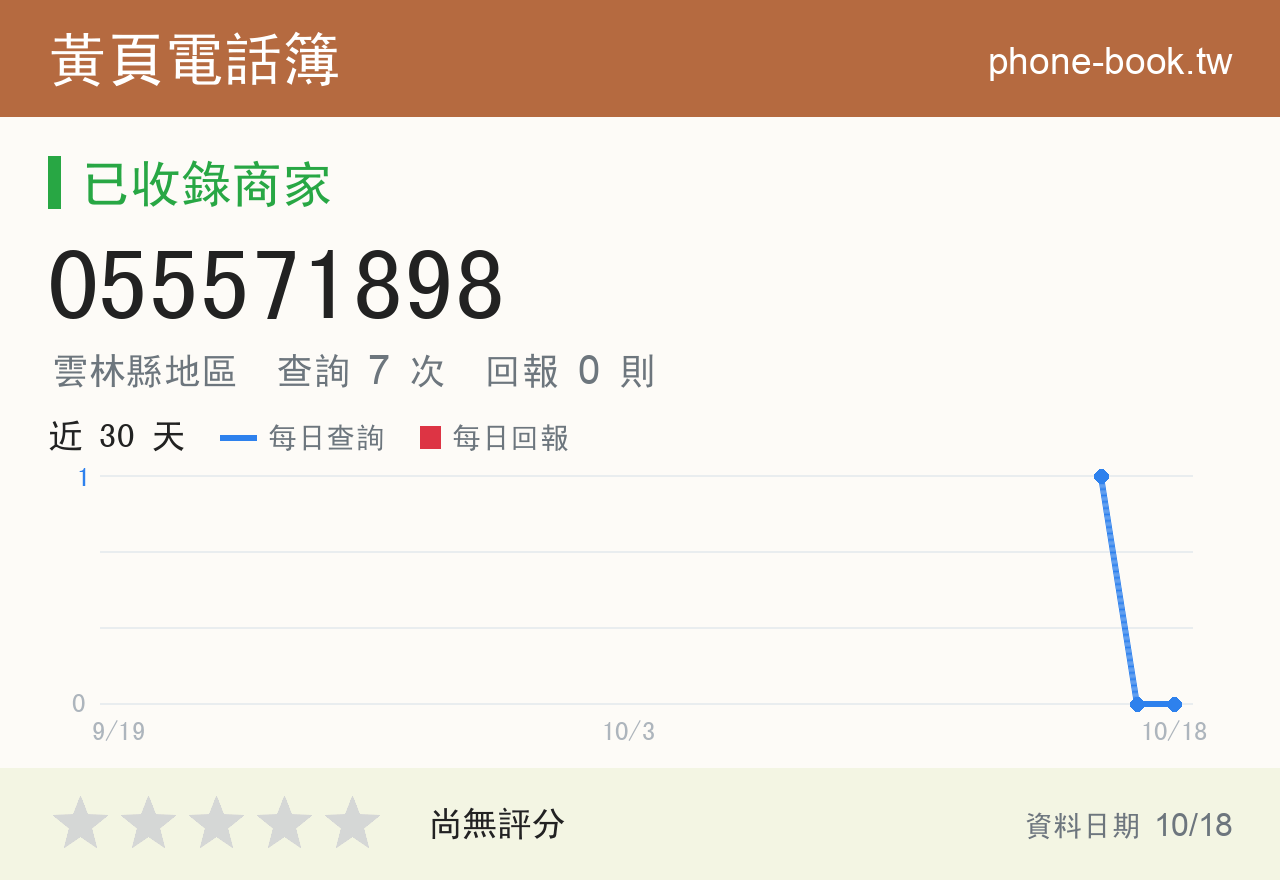 055571898 評分卡：查詢 7 次、網友回報 0 則