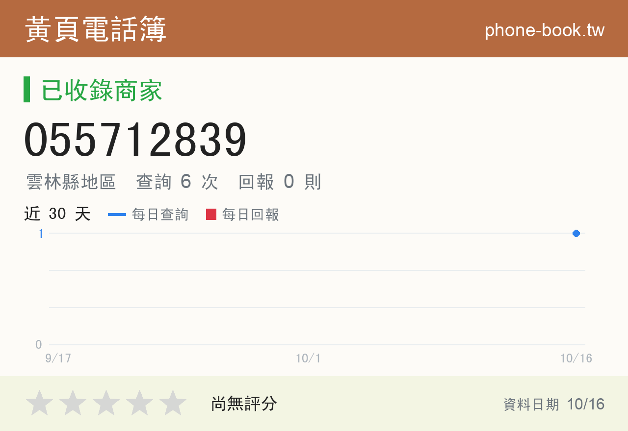055712839 評分卡：查詢 6 次、網友回報 0 則