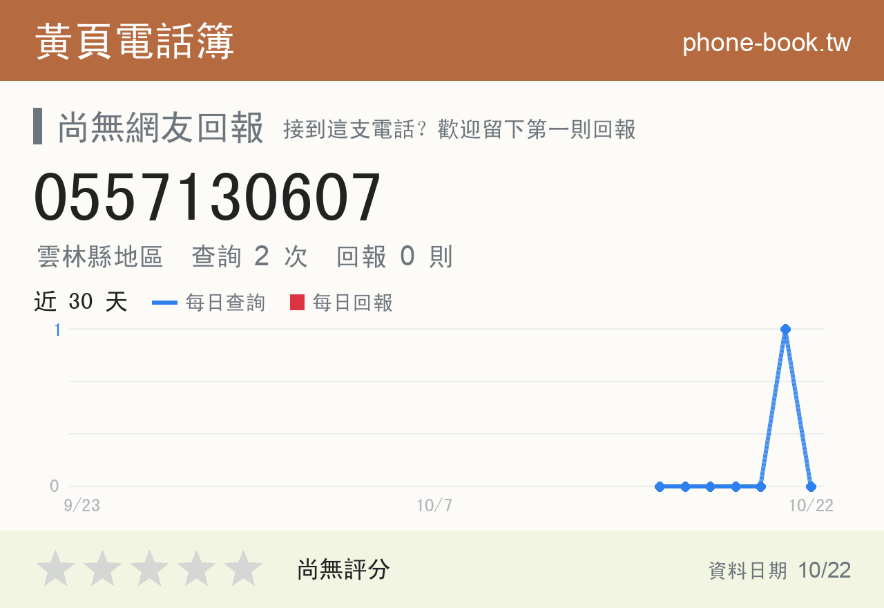 0557130607 評分卡：查詢 2 次、網友回報 0 則