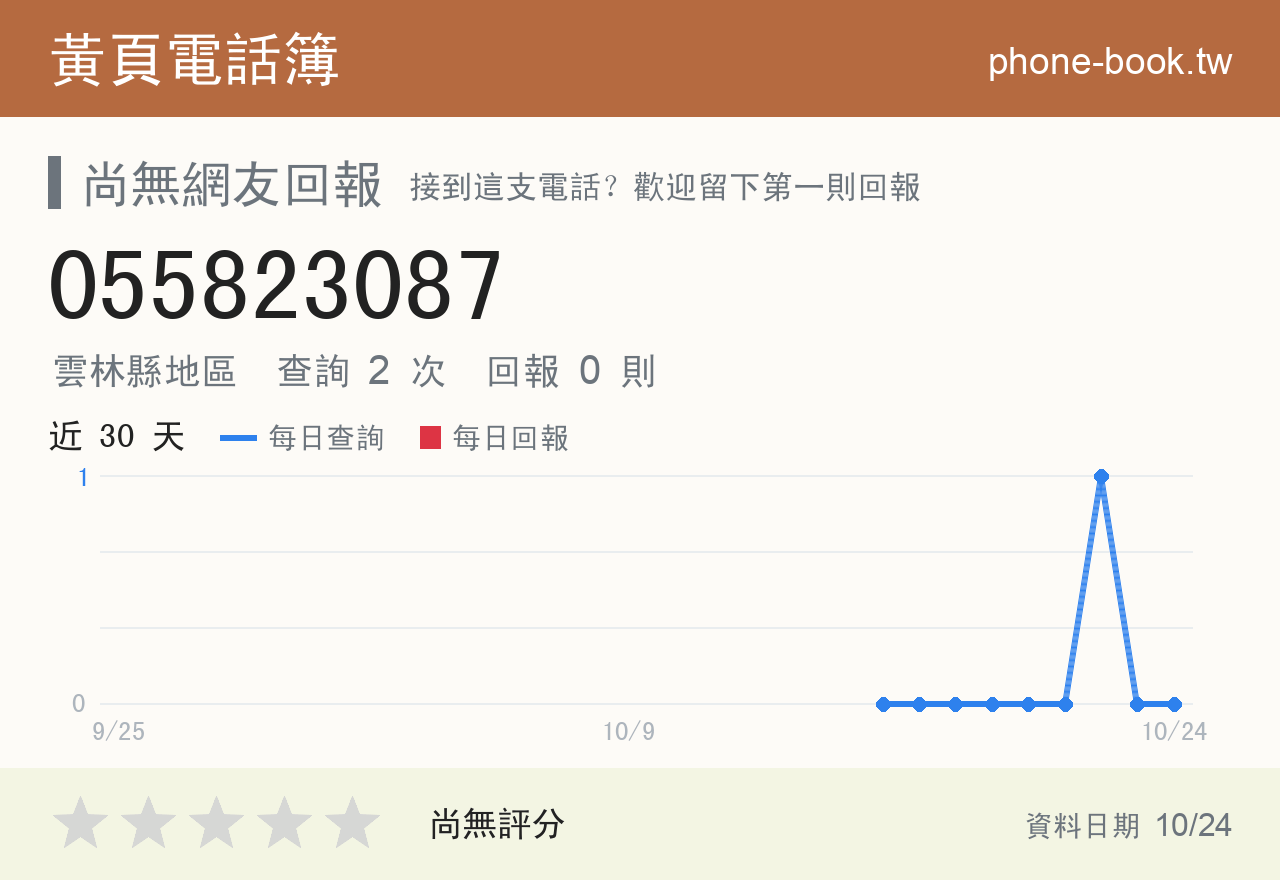 055823087 評分卡：查詢 2 次、網友回報 0 則