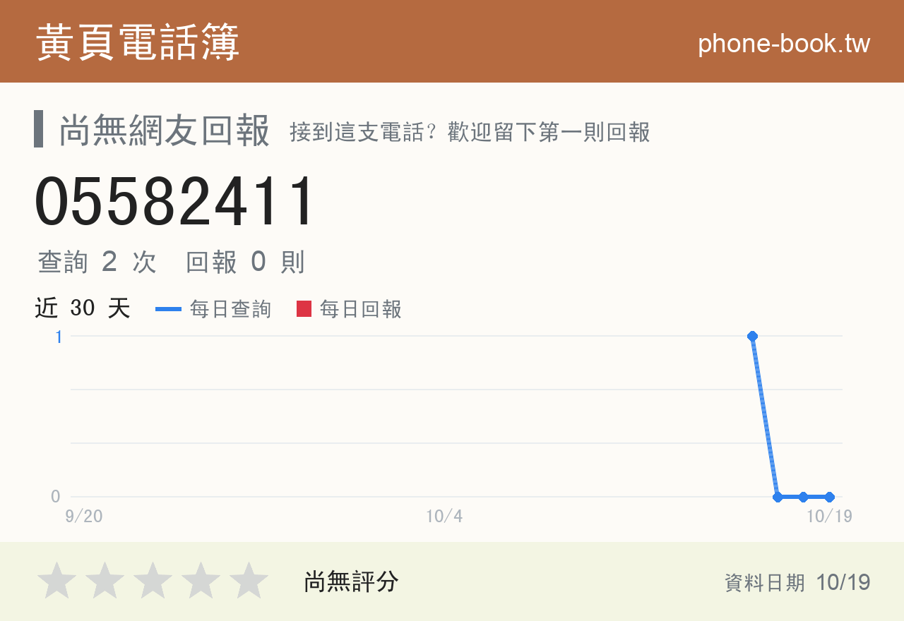 05582411 評分卡：查詢 2 次、網友回報 0 則