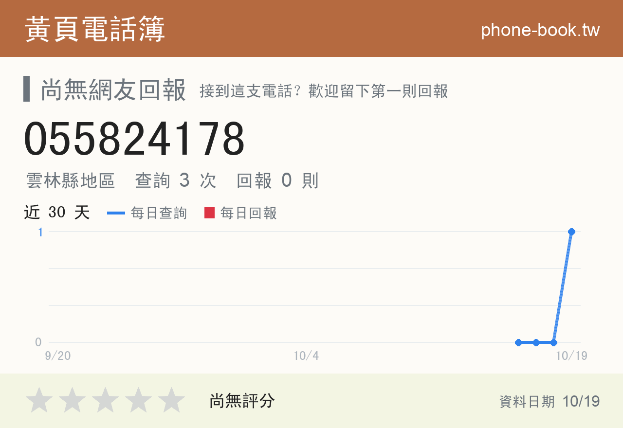 055824178 評分卡：查詢 3 次、網友回報 0 則
