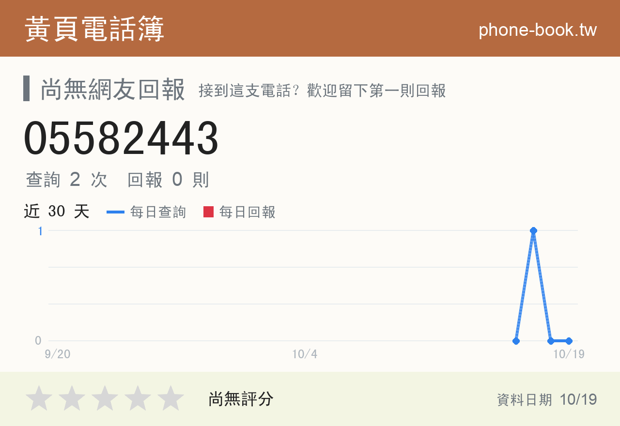 05582443 評分卡：查詢 2 次、網友回報 0 則