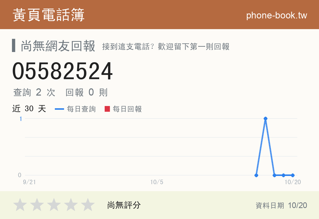 05582524 評分卡：查詢 2 次、網友回報 0 則