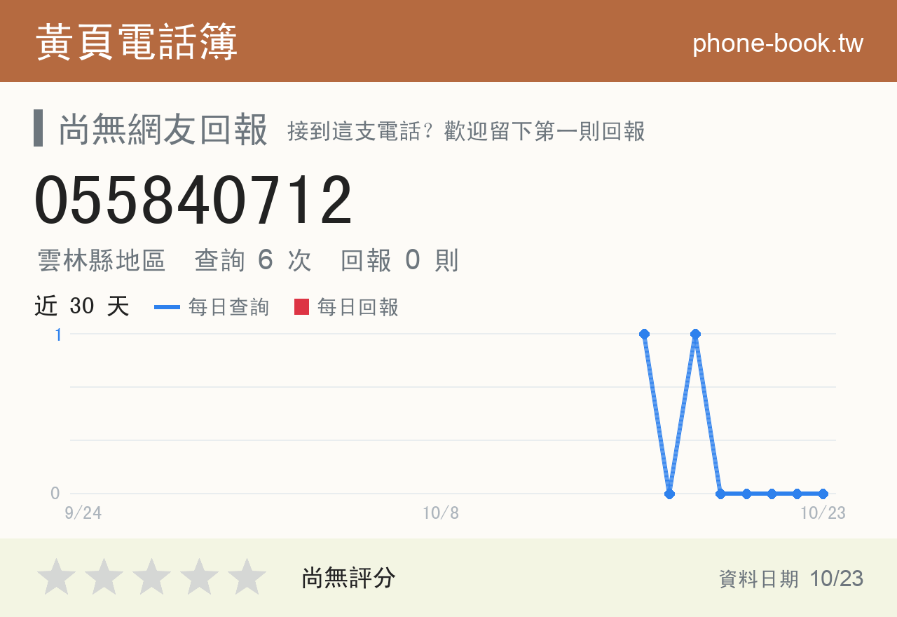 055840712 評分卡：查詢 6 次、網友回報 0 則