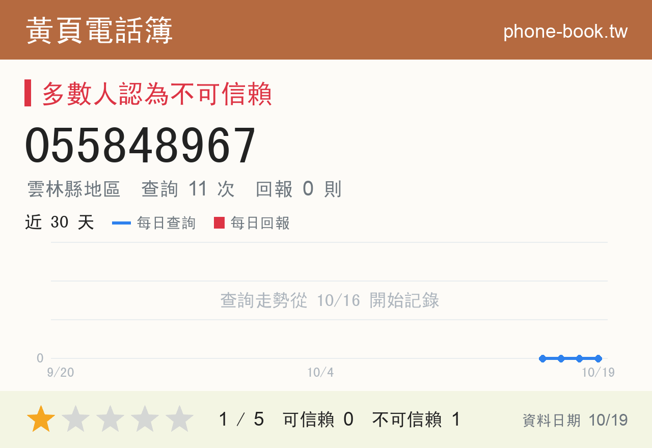 055848967 評分卡：查詢 11 次、網友回報 0 則