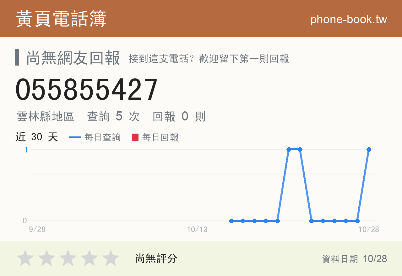055855427 評分卡：查詢 5 次、網友回報 0 則
