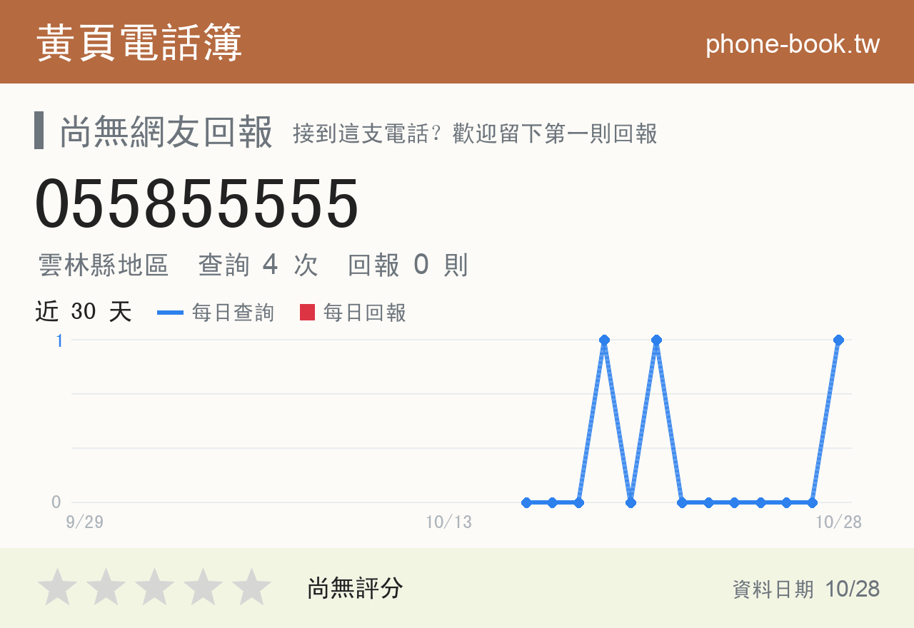 055855555 評分卡：查詢 3 次、網友回報 0 則