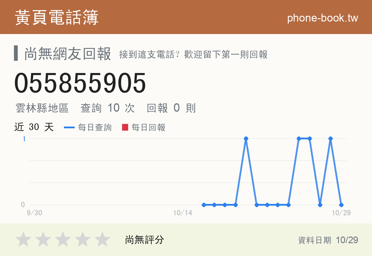 055855905 評分卡：查詢 10 次、網友回報 0 則