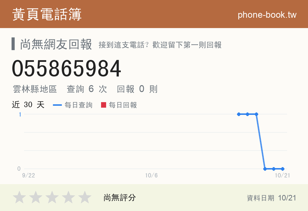 055865984 評分卡：查詢 6 次、網友回報 0 則