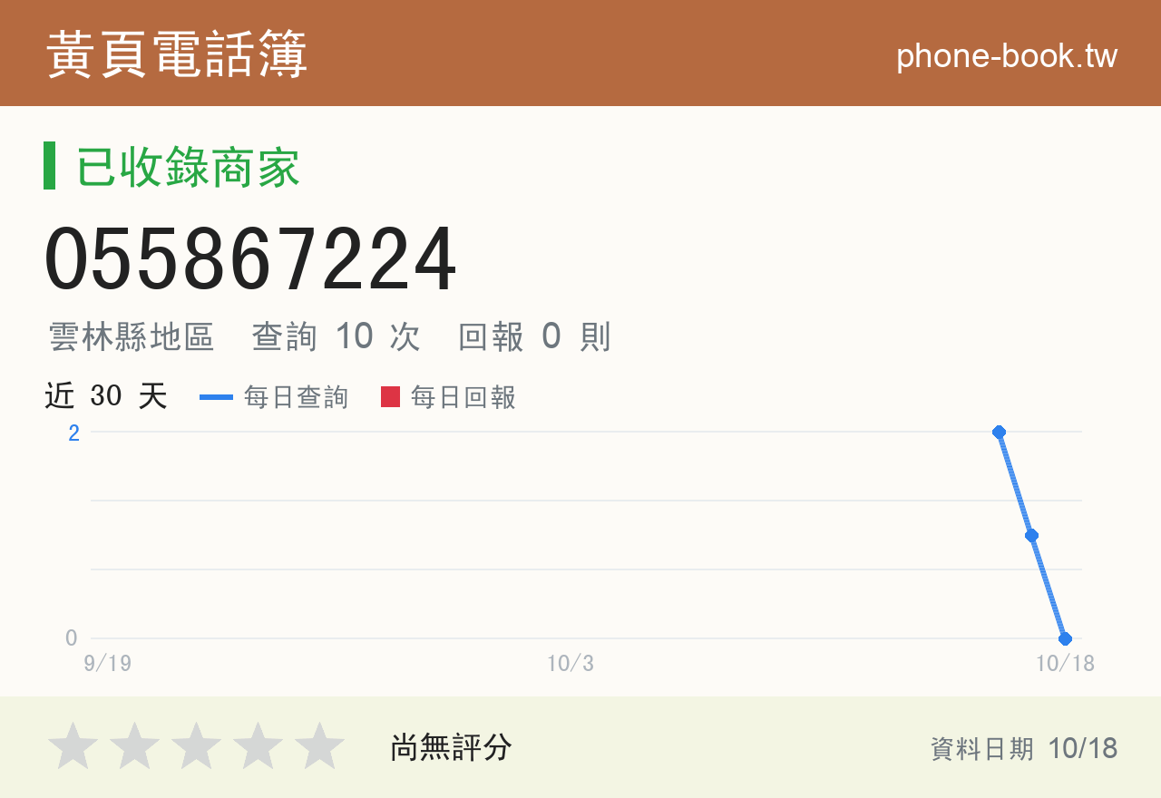 055867224 評分卡：查詢 10 次、網友回報 0 則