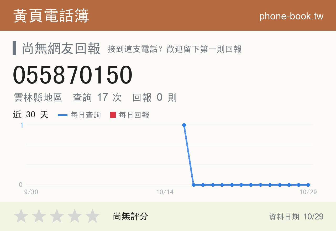 055870150 評分卡：查詢 17 次、網友回報 0 則