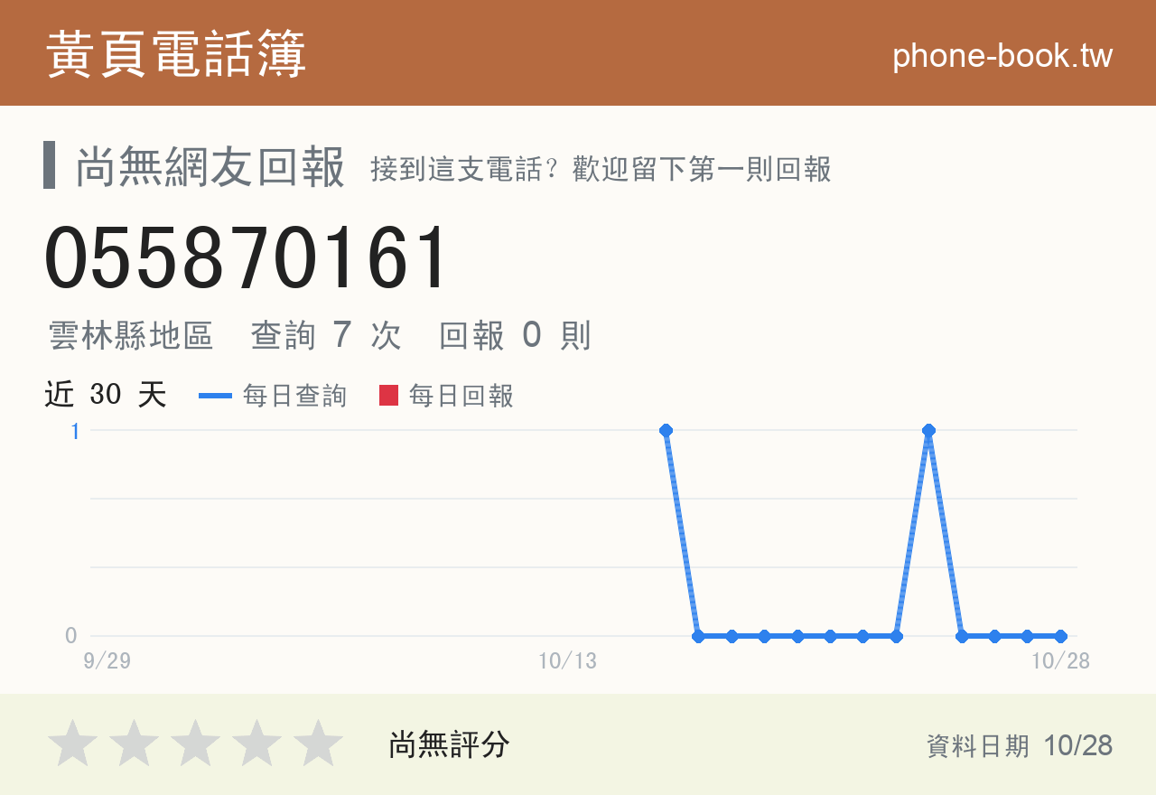 055870161 評分卡：查詢 7 次、網友回報 0 則