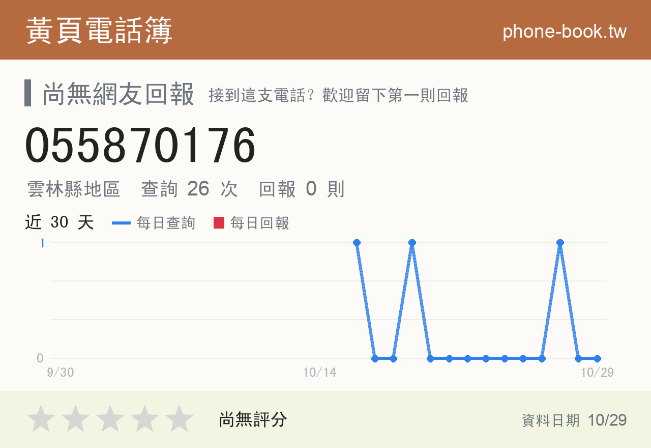 055870176 評分卡：查詢 26 次、網友回報 0 則