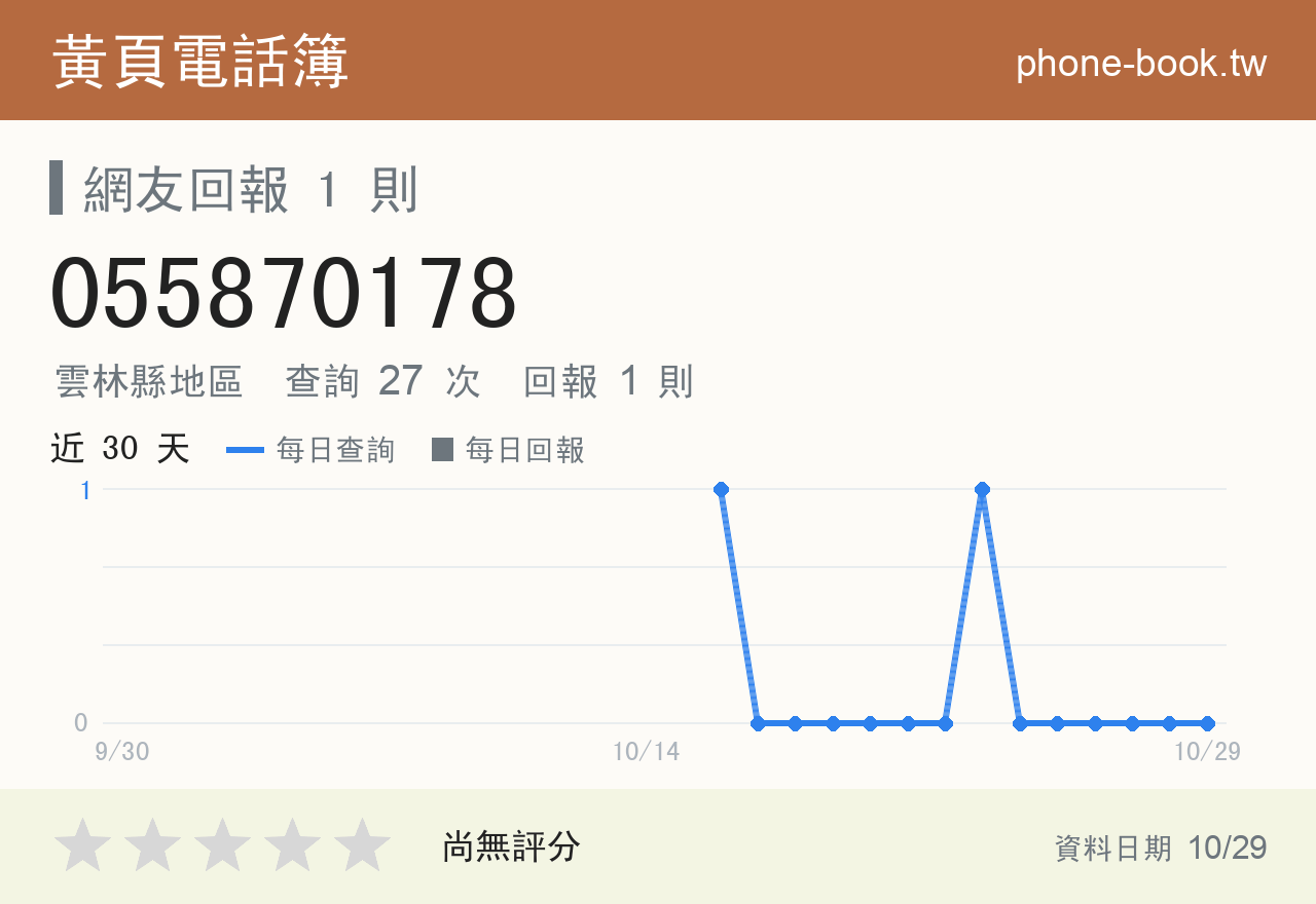 055870178 評分卡：查詢 27 次、網友回報 1 則
