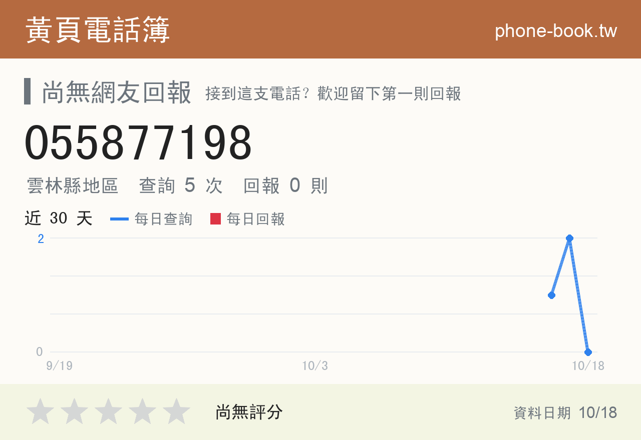 055877198 評分卡：查詢 5 次、網友回報 0 則