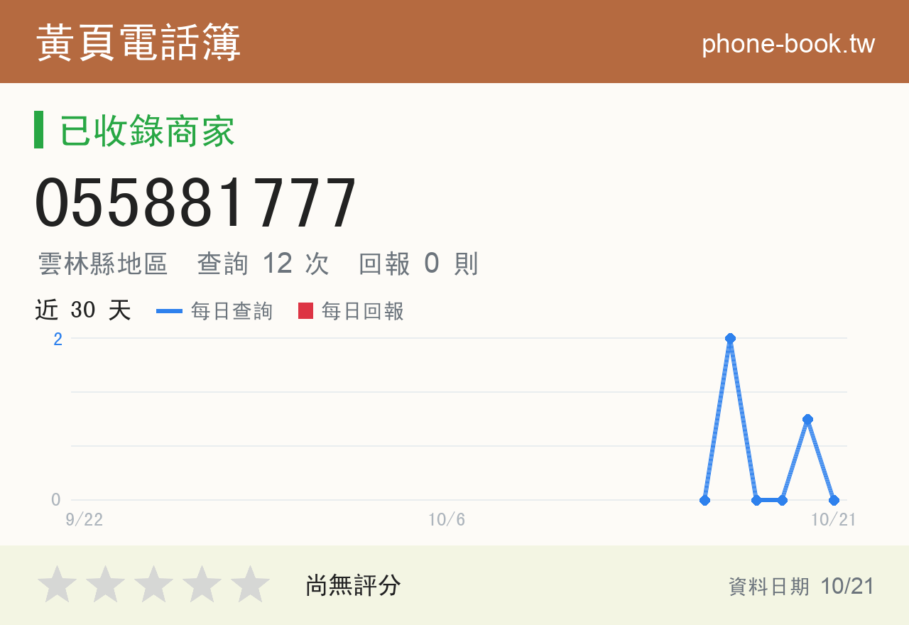 055881777 評分卡：查詢 12 次、網友回報 0 則
