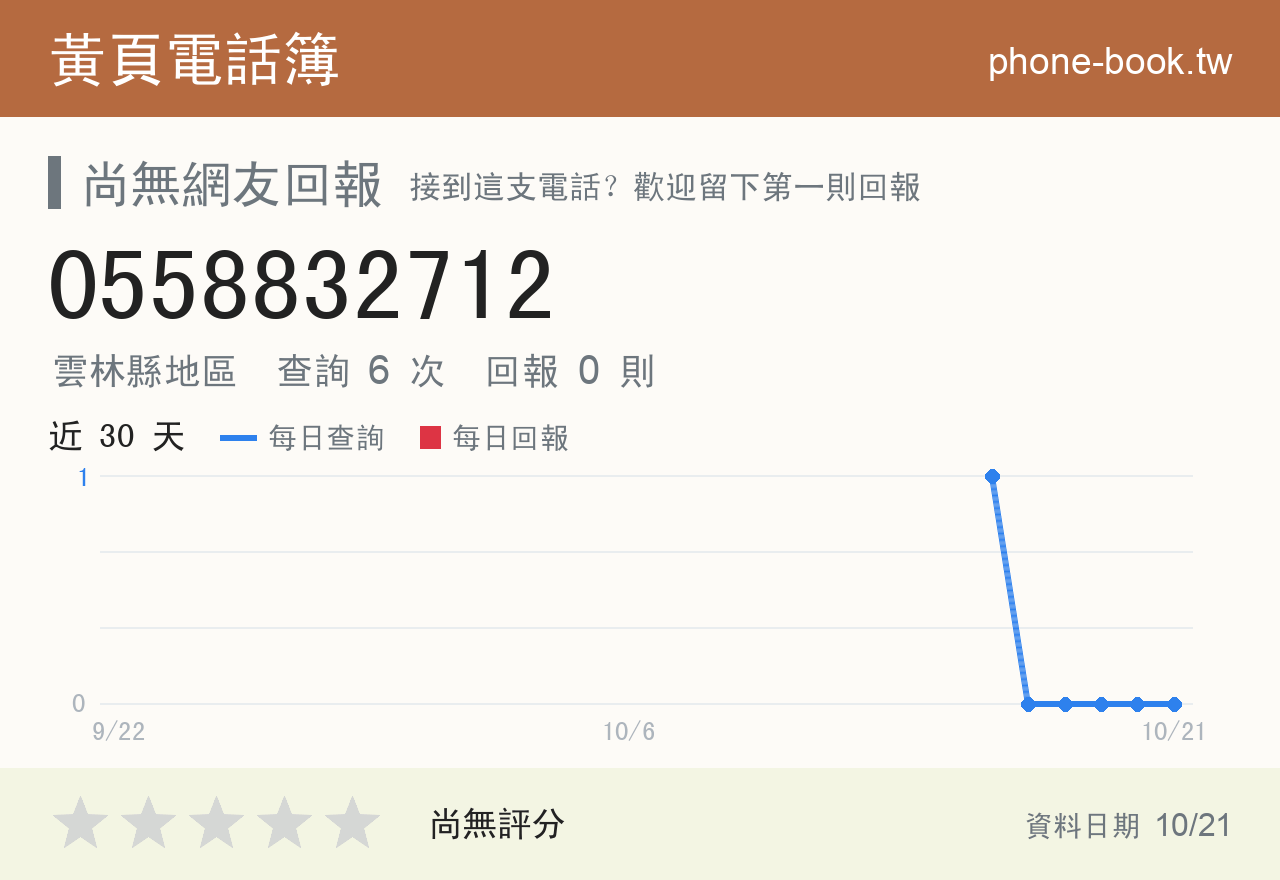0558832712 評分卡：查詢 6 次、網友回報 0 則