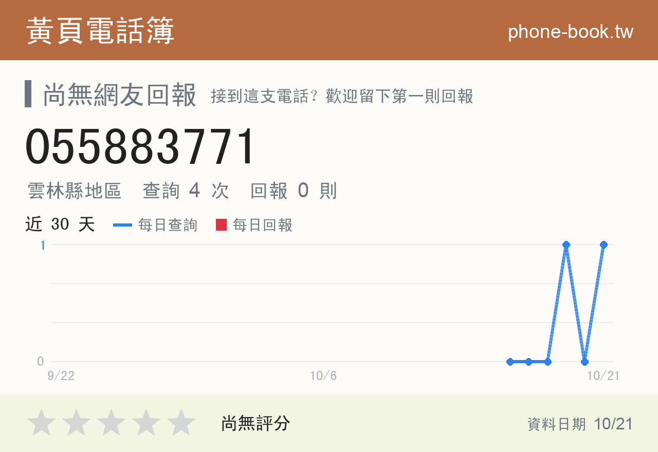 055883771 評分卡：查詢 4 次、網友回報 0 則
