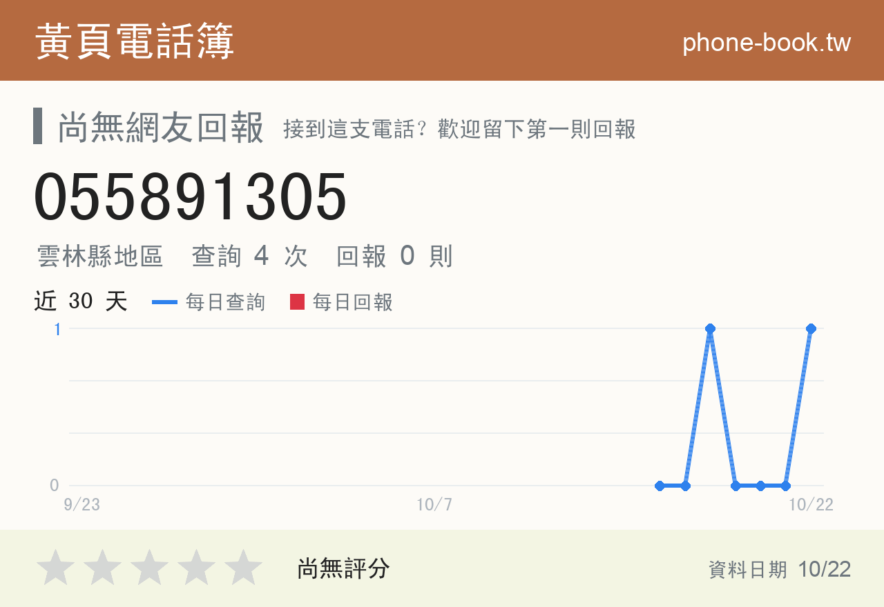 055891305 評分卡：查詢 4 次、網友回報 0 則