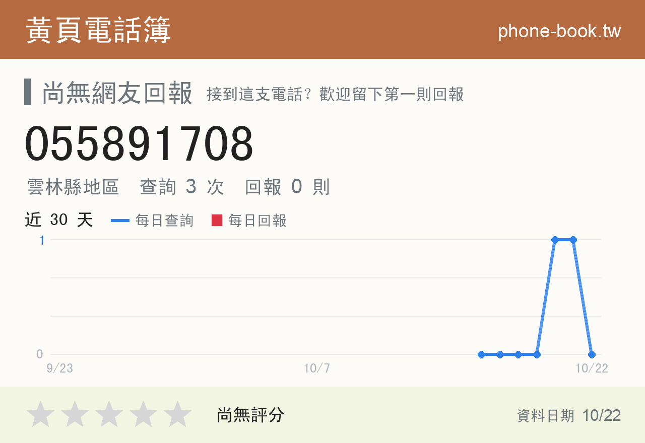 055891708 評分卡：查詢 3 次、網友回報 0 則