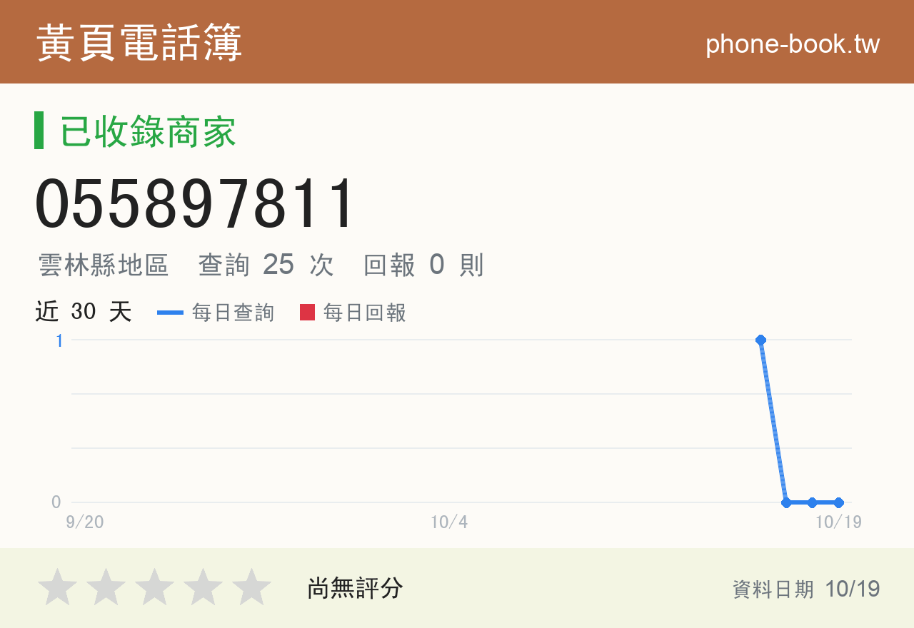 055897811 評分卡：查詢 25 次、網友回報 0 則