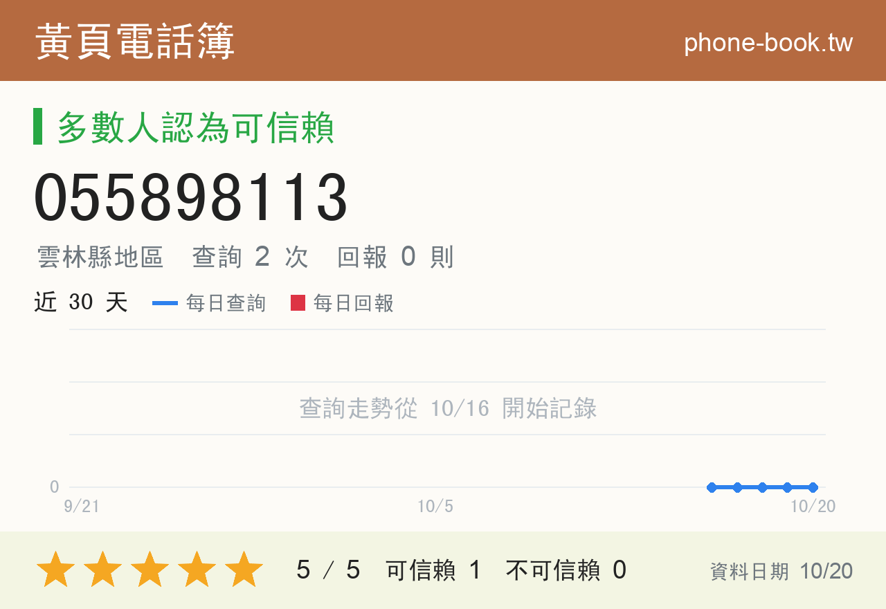 055898113 評分卡：查詢 2 次、網友回報 0 則