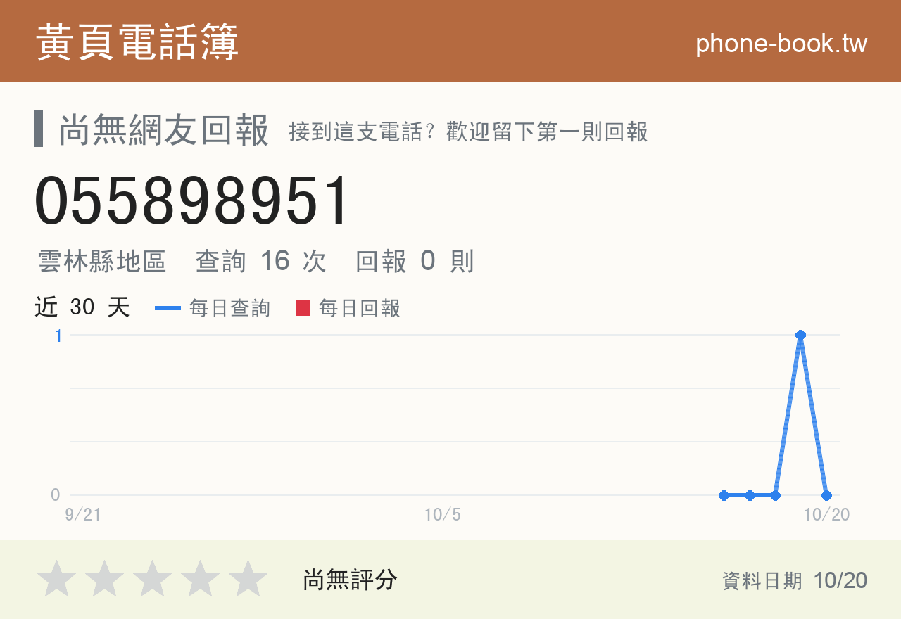 055898951 評分卡：查詢 16 次、網友回報 0 則
