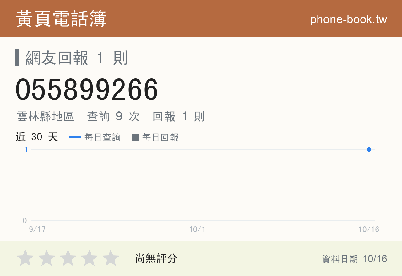 055899266 評分卡：查詢 9 次、網友回報 1 則