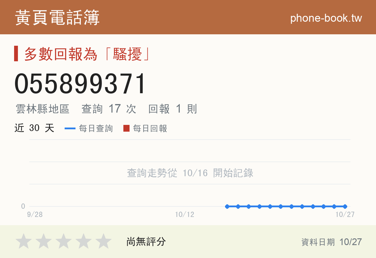 055899371 評分卡：查詢 17 次、網友回報 1 則