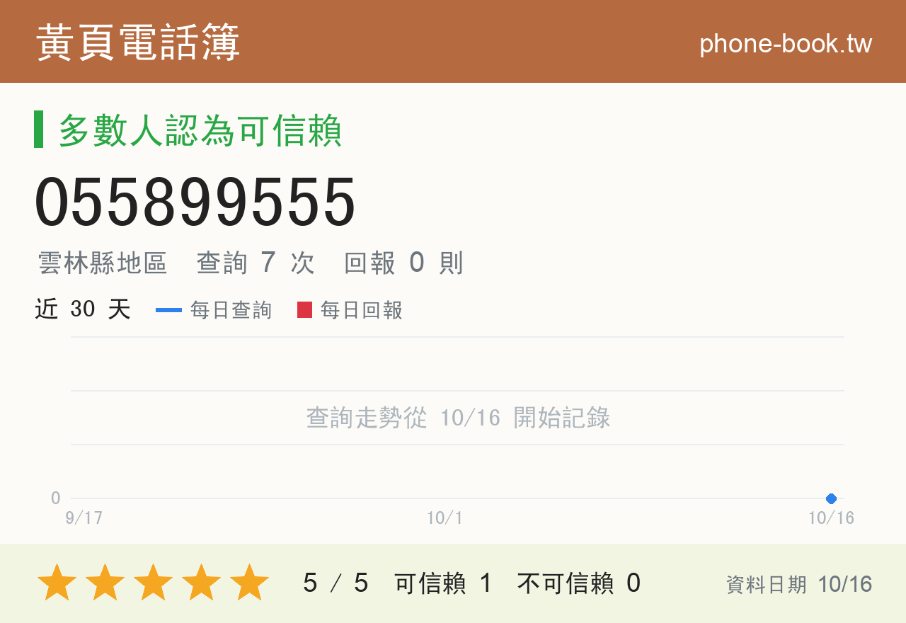 055899555 評分卡：查詢 7 次、網友回報 0 則