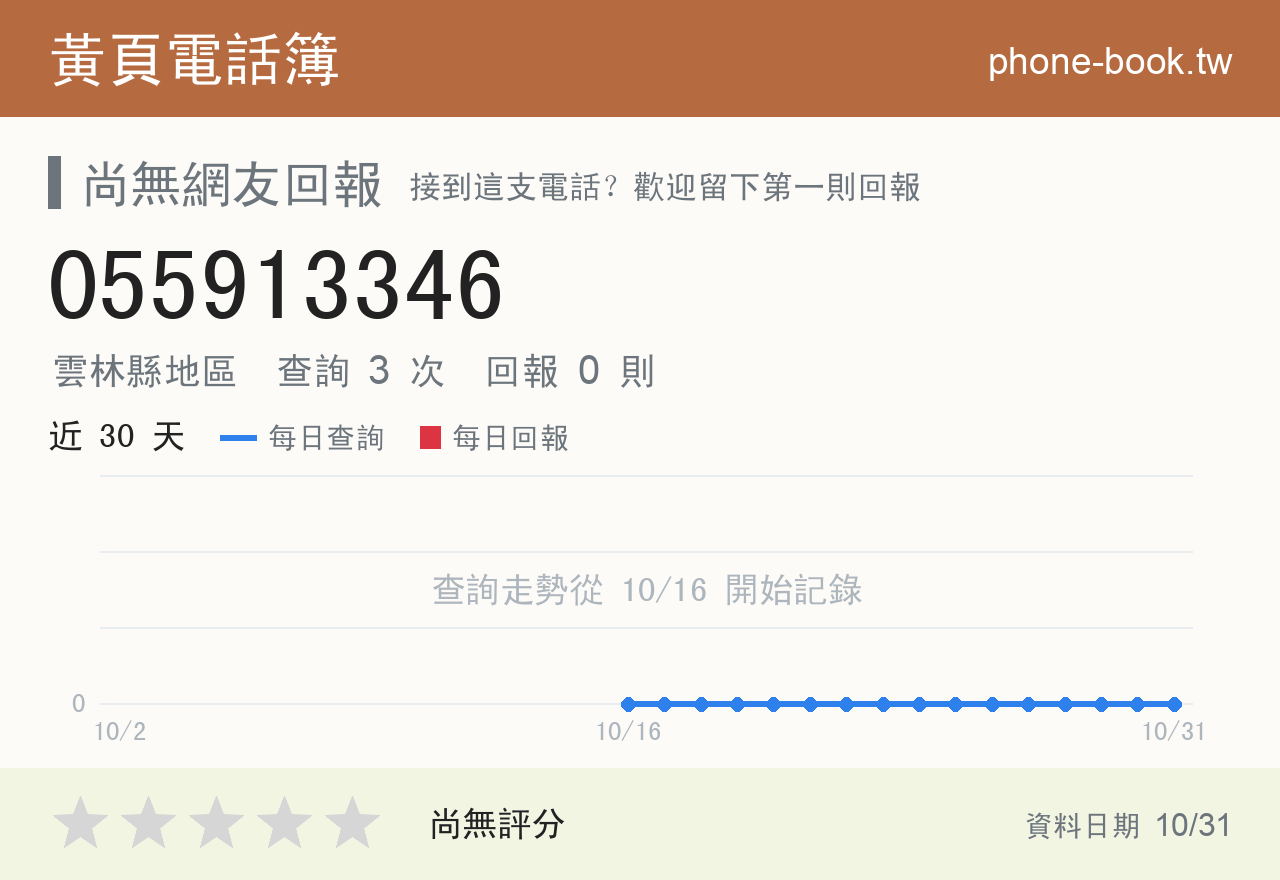 055913346 評分卡：查詢 3 次、網友回報 0 則