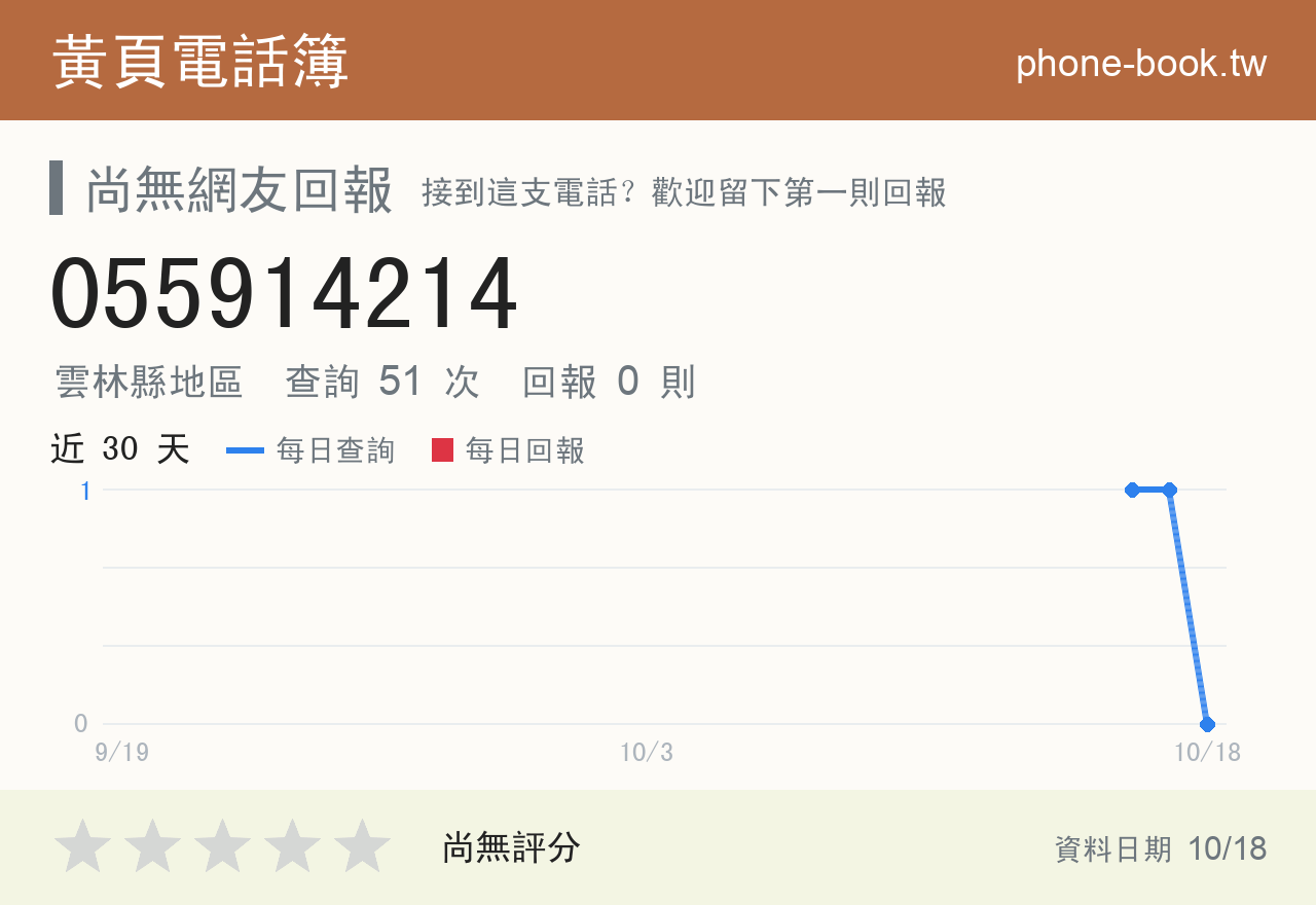 055914214 評分卡：查詢 51 次、網友回報 0 則