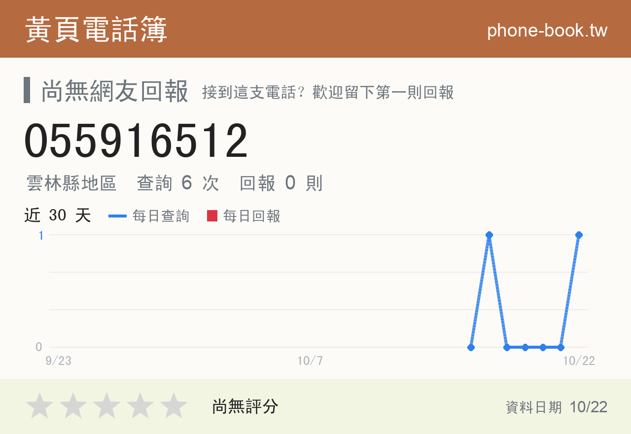055916512 評分卡：查詢 6 次、網友回報 0 則