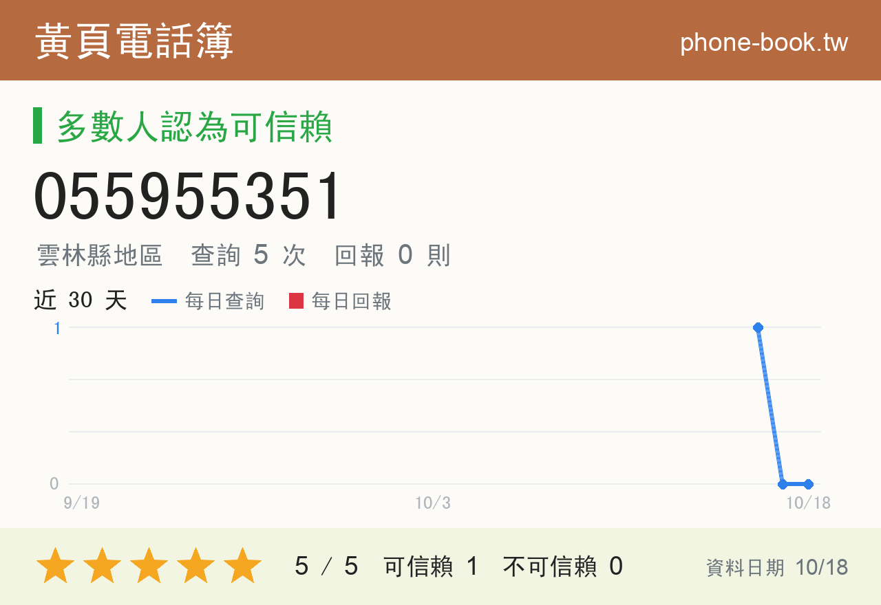 055955351 評分卡：查詢 5 次、網友回報 0 則