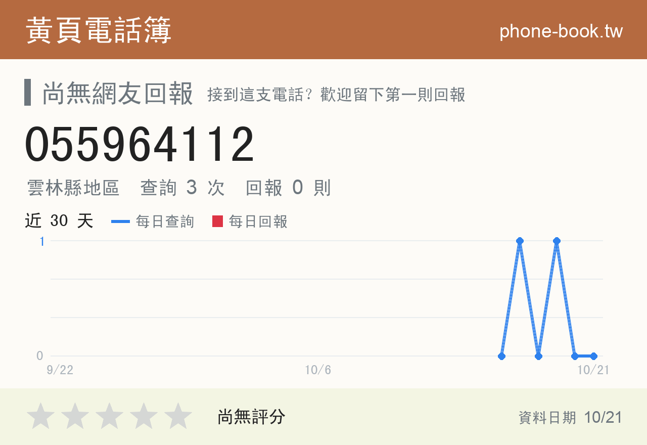 055964112 評分卡：查詢 3 次、網友回報 0 則
