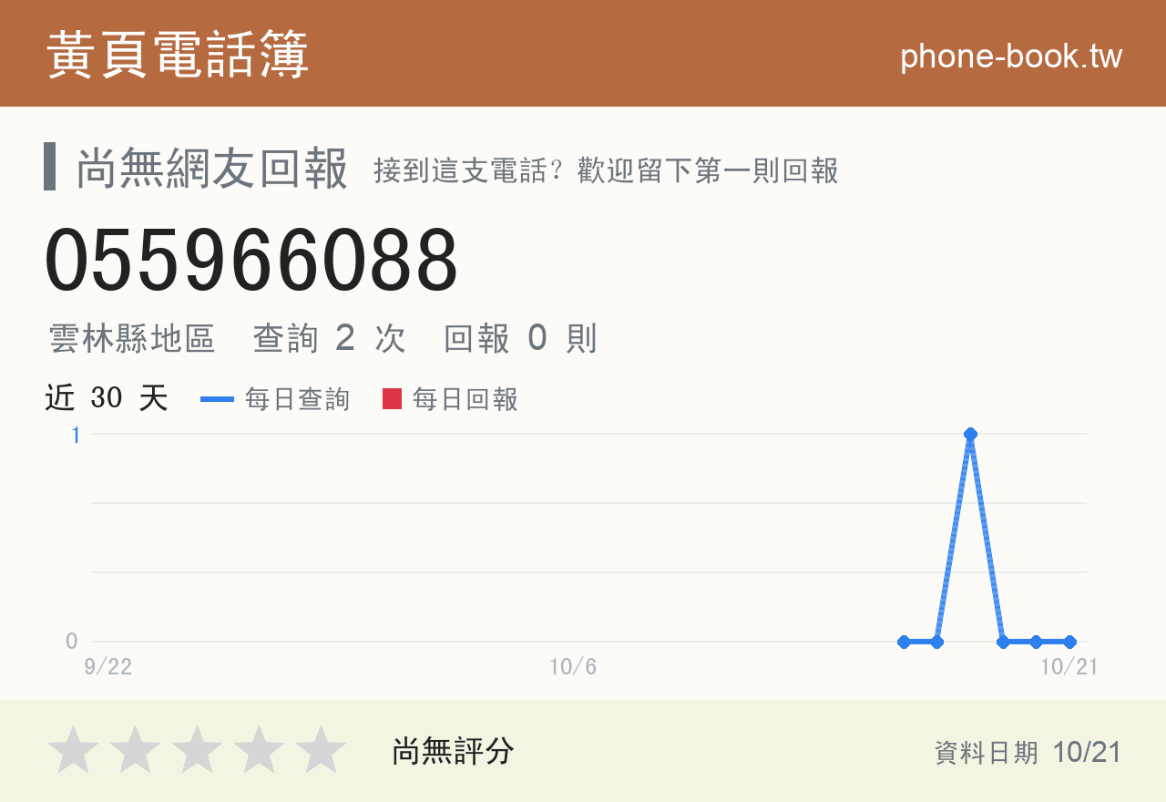 055966088 評分卡：查詢 2 次、網友回報 0 則