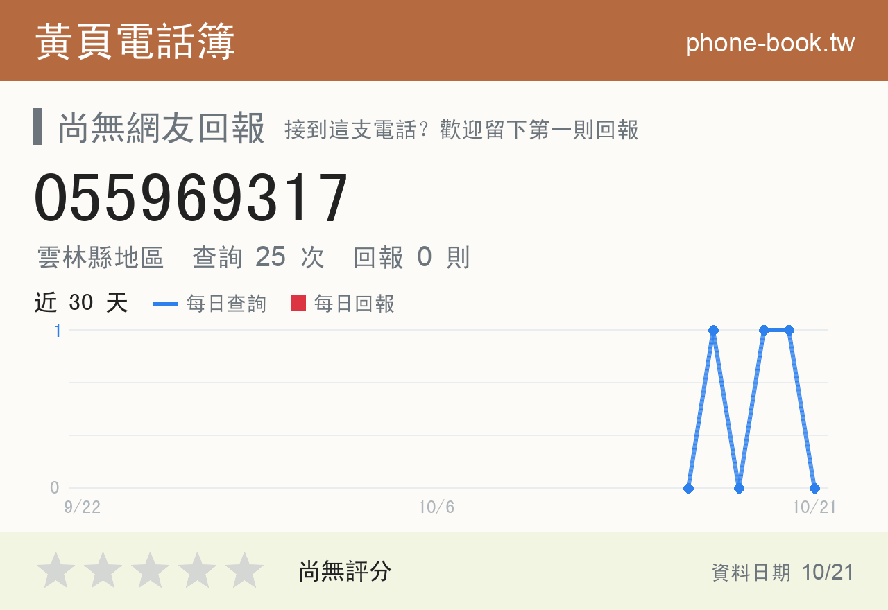 055969317 評分卡：查詢 25 次、網友回報 0 則