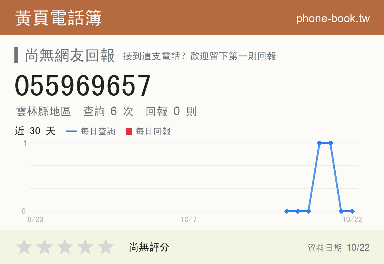 055969657 評分卡：查詢 6 次、網友回報 0 則