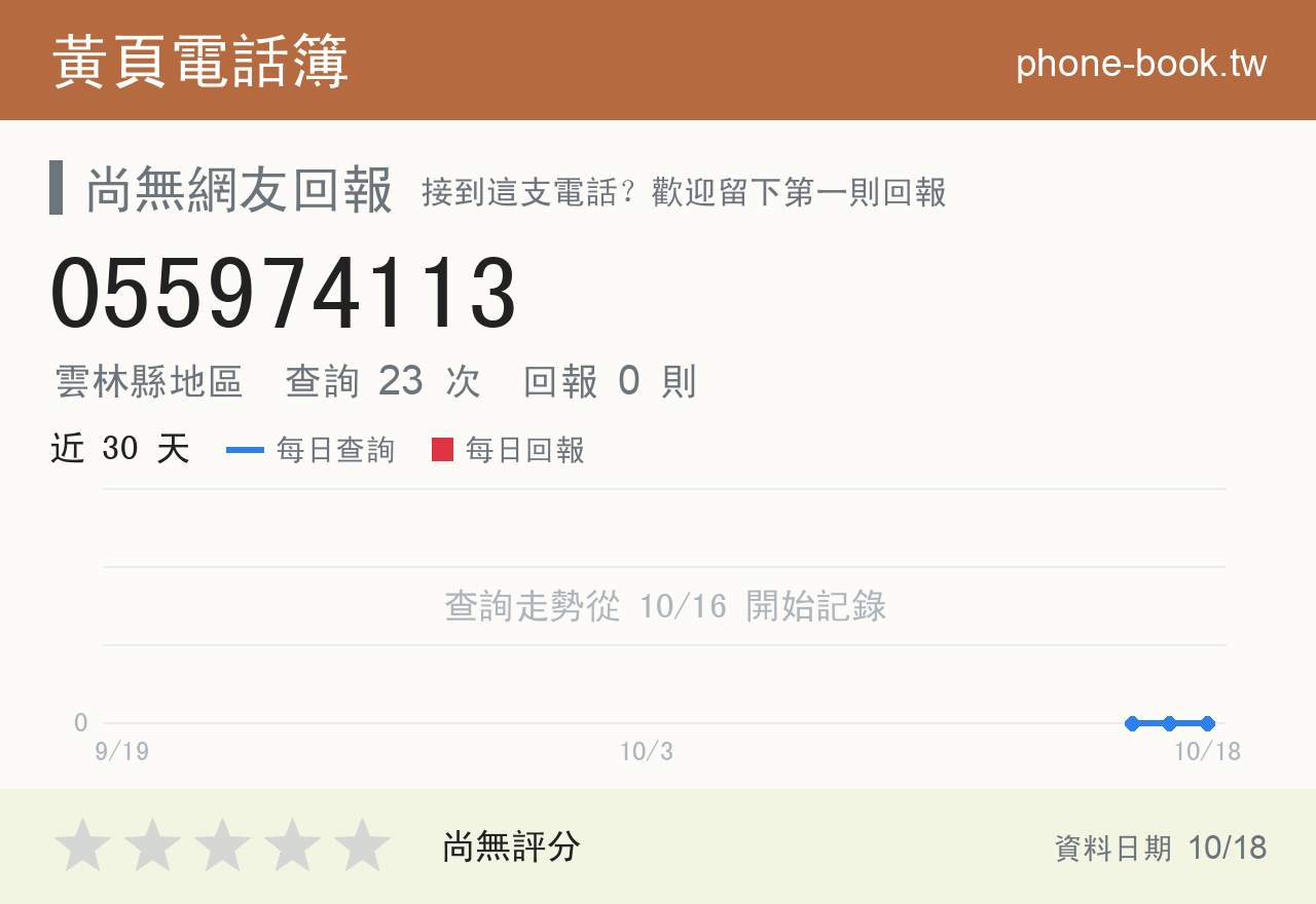 055974113 評分卡：查詢 23 次、網友回報 0 則