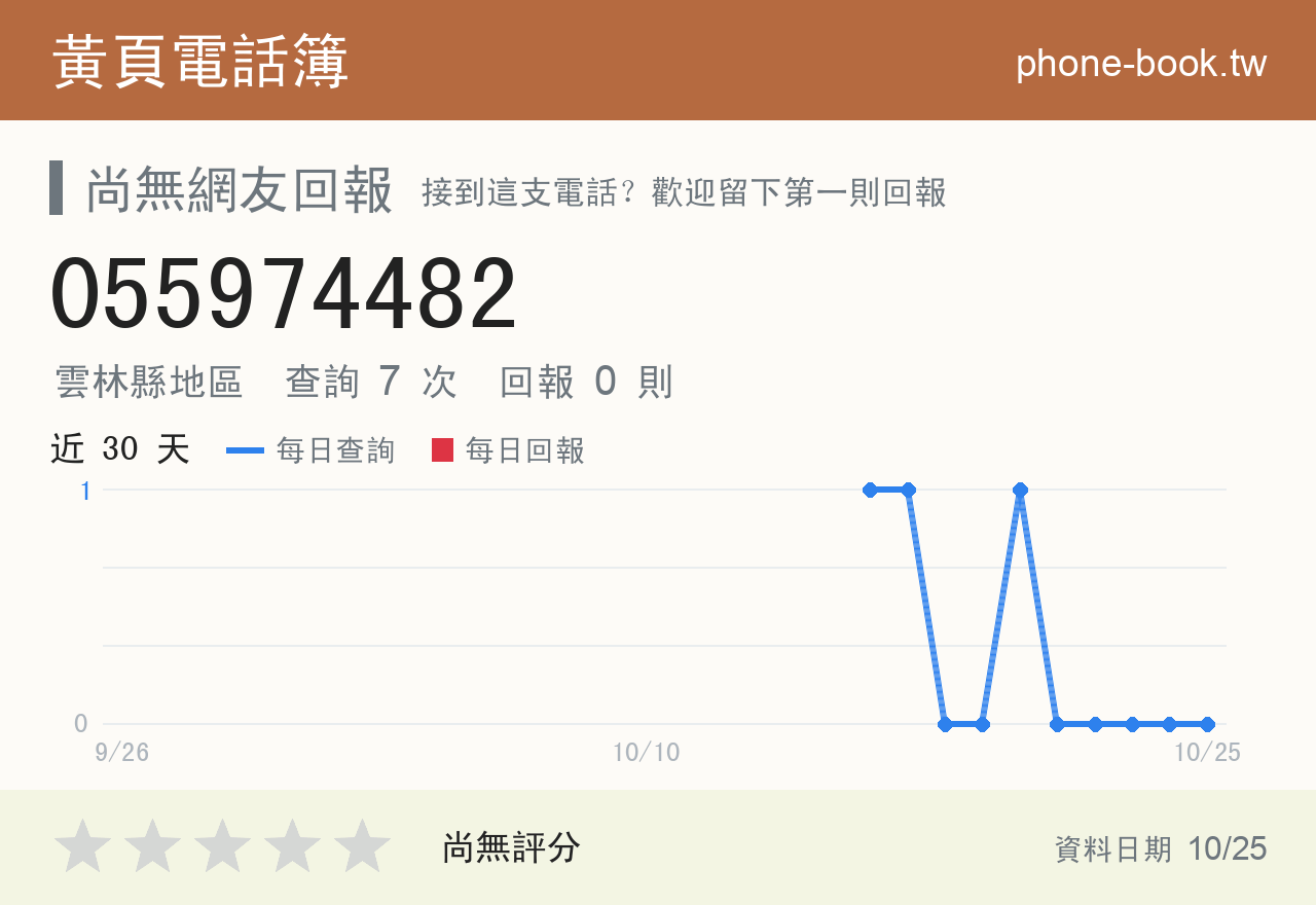 055974482 評分卡：查詢 7 次、網友回報 0 則