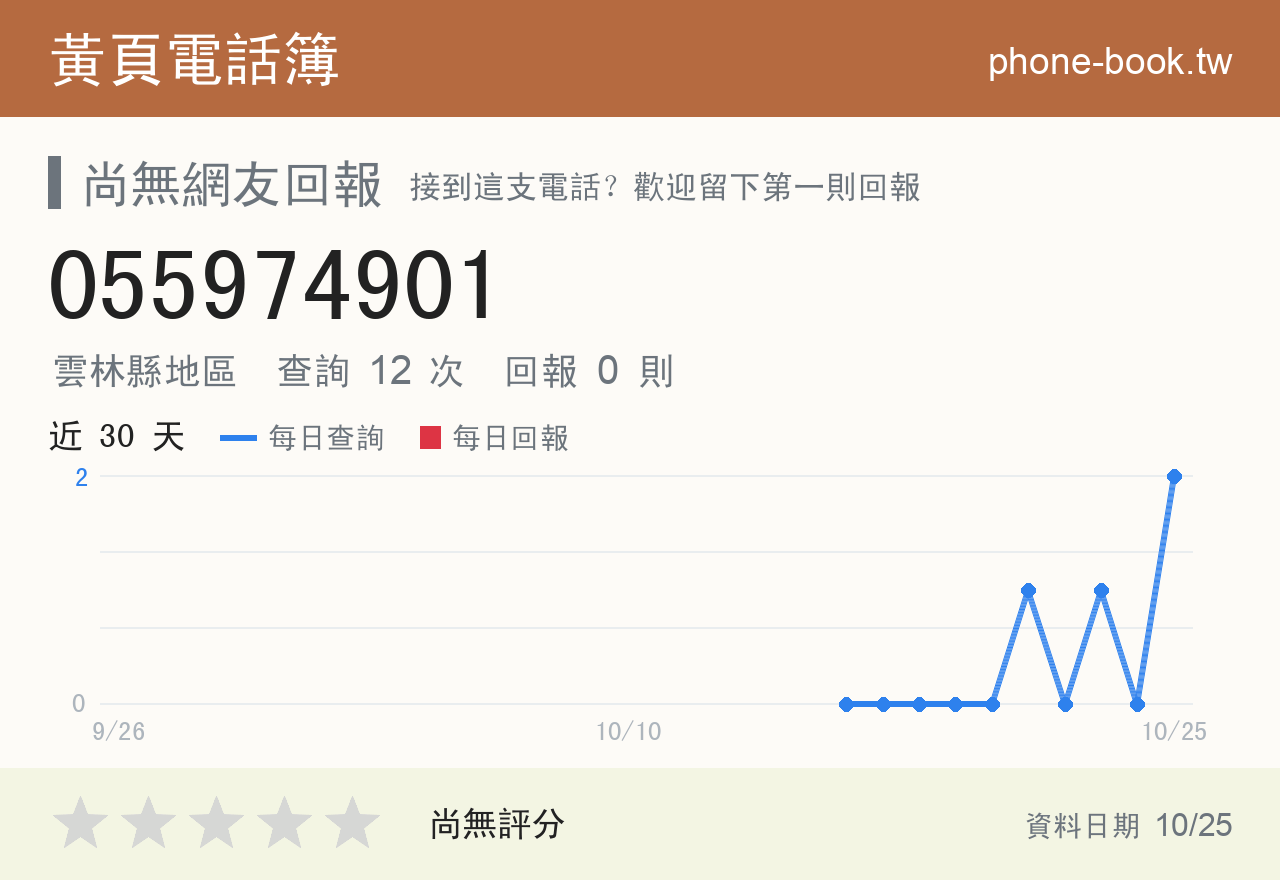 055974901 評分卡：查詢 12 次、網友回報 0 則