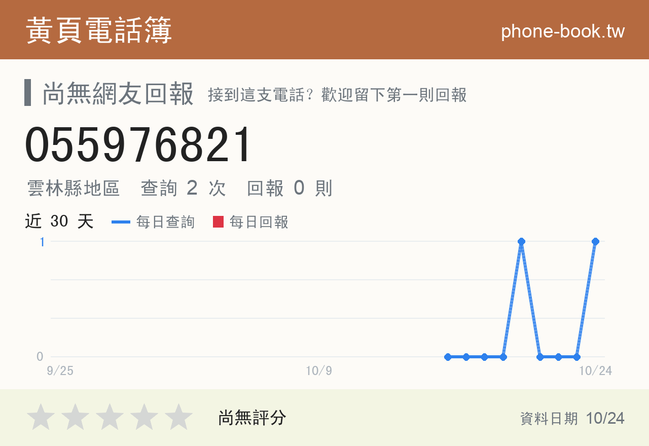 055976821 評分卡：查詢 2 次、網友回報 0 則