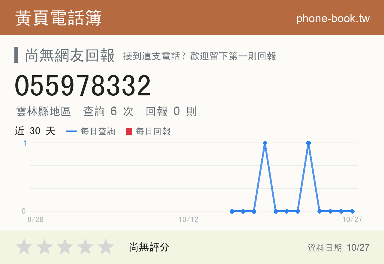 055978332 評分卡：查詢 6 次、網友回報 0 則