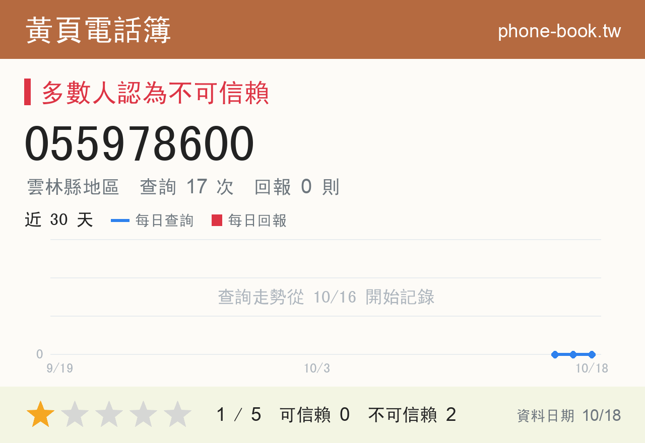 055978600 評分卡：查詢 17 次、網友回報 0 則