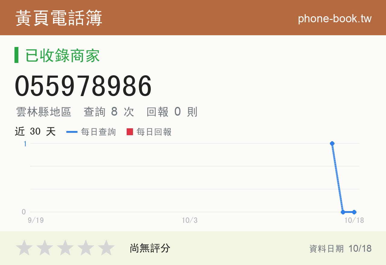 055978986 評分卡：查詢 8 次、網友回報 0 則