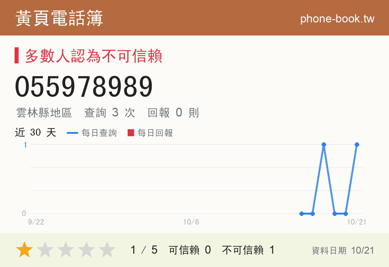 055978989 評分卡：查詢 3 次、網友回報 0 則